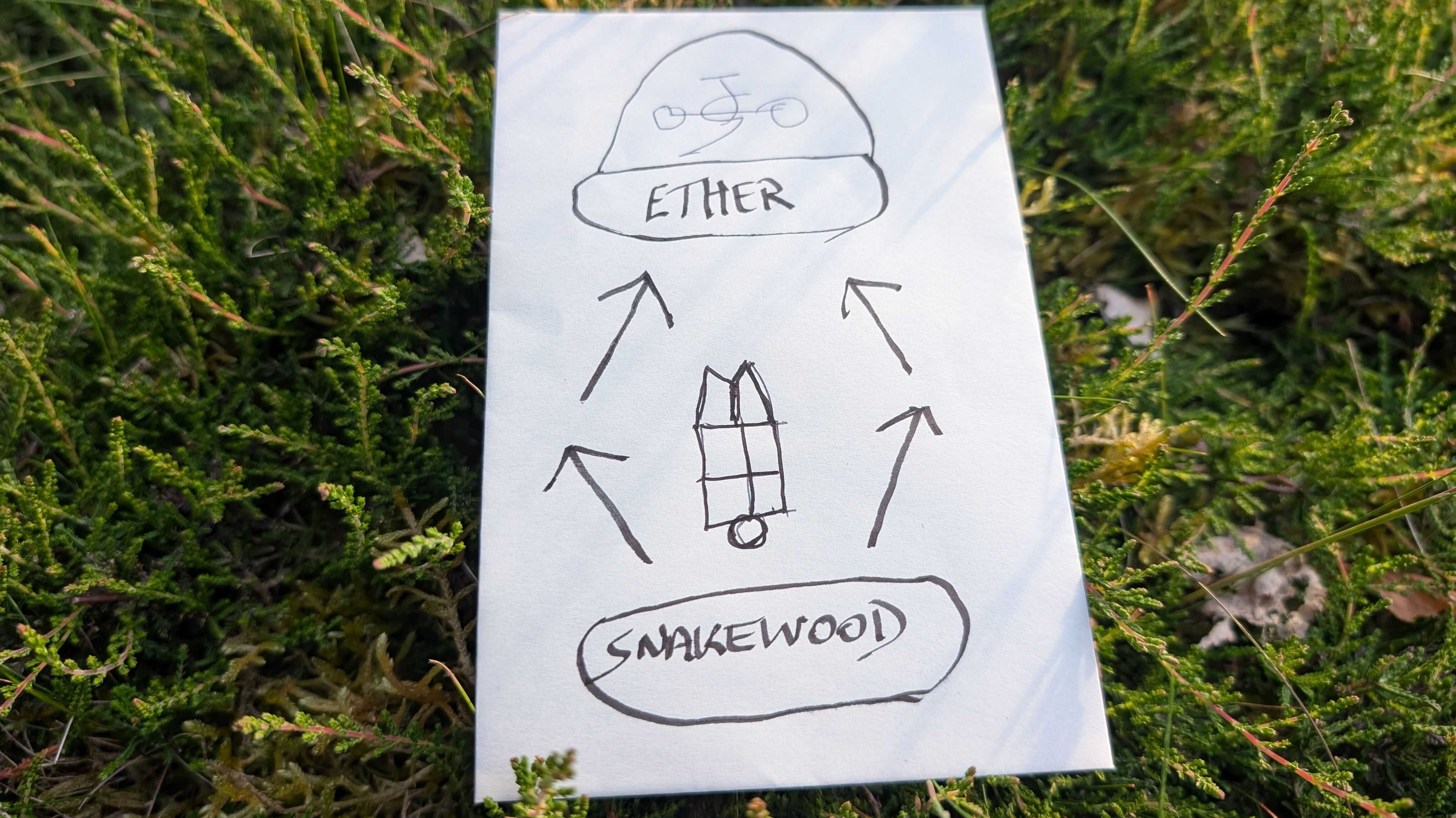 Hand-drawn sigil